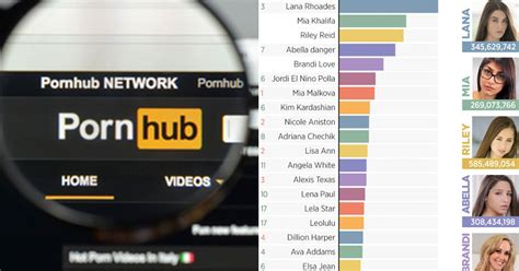 pornhbb|Pornhub Categories: Find Your Favorite Free Hardcore Porn Videos